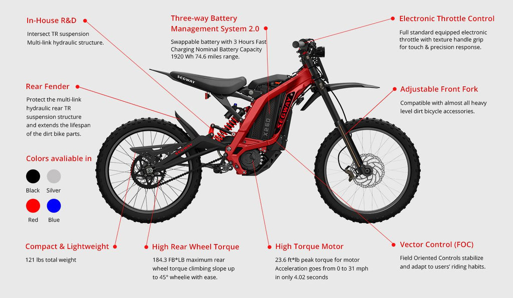 Ryzon R1